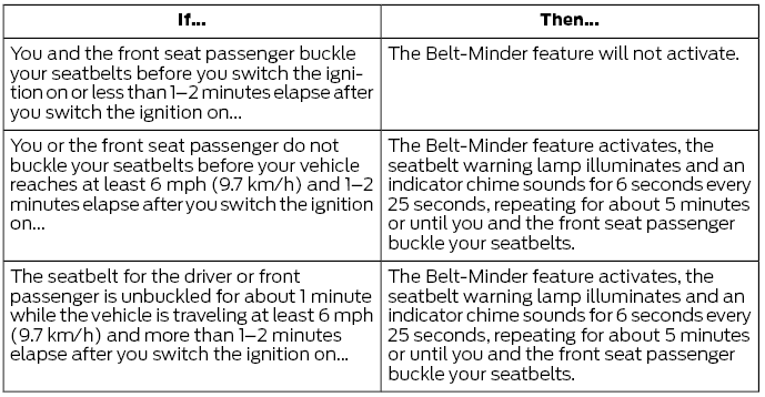 Ford Fusion. Seatbelt Reminder