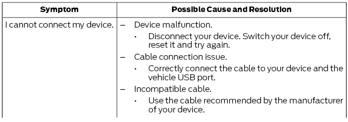 Ford Fusion. SYNC™ 3 Troubleshooting