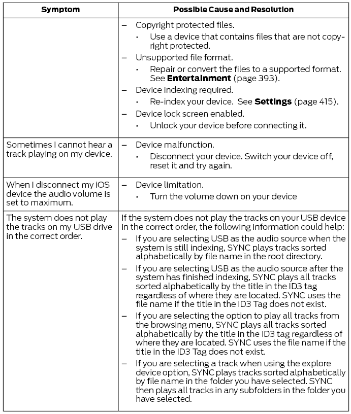 Ford Fusion. SYNC™ 3 Troubleshooting