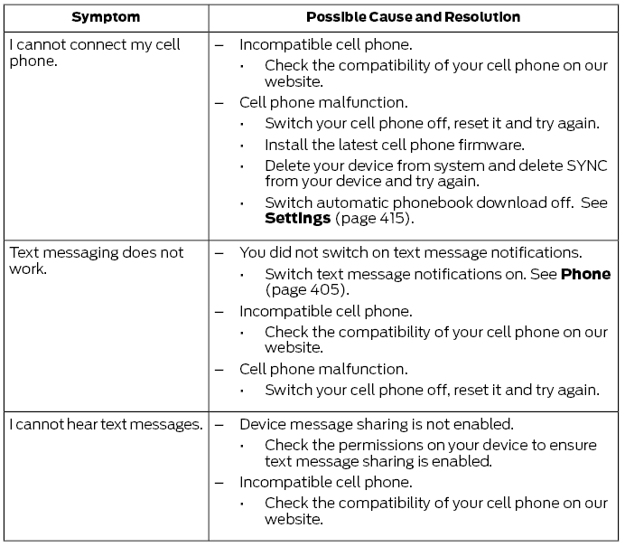 Ford Fusion. SYNC™ 3 Troubleshooting